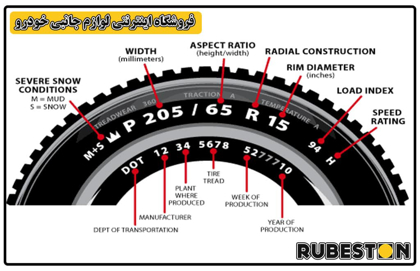 اعداد روی لاستیک